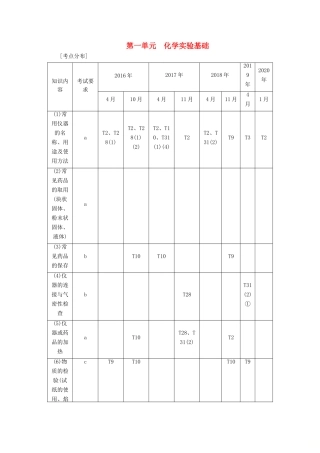 （浙江选考）高考化学一轮复习 专题10 实验化学 1 第一单元 化学实验基础教学案-人教版高三全册化学教学案