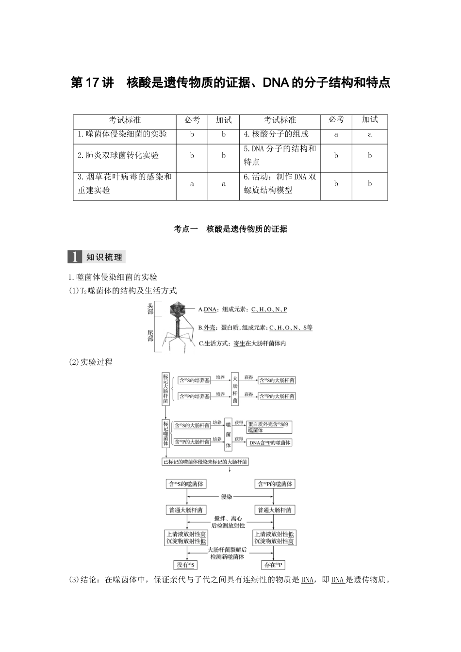 （浙江选考）高考生物一轮总复习 第五单元 遗传的分子基础 第17讲 核酸是遗传物质的证据、DNA的分子结构和特点学案-人教版高三全册生物学案_第1页
