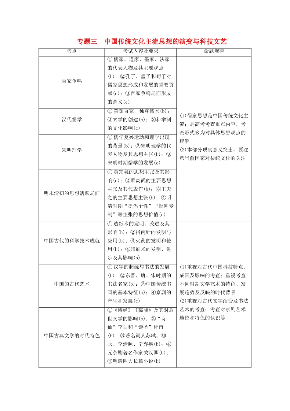 （浙江选考）高考历史大二轮复习 上篇 板块一 专题三 中国传统文化主流思想的演变与科技文艺学案 人民版-人民版高三全册历史学案_第1页