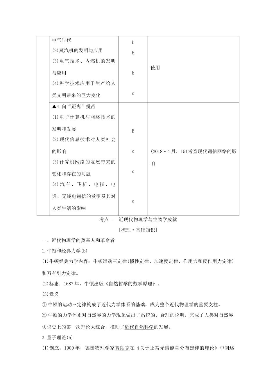 （浙江选考）高考历史一轮复习 专题十六 第36讲 近代以来科学技术的辉煌学案-人教版高三全册历史学案_第2页