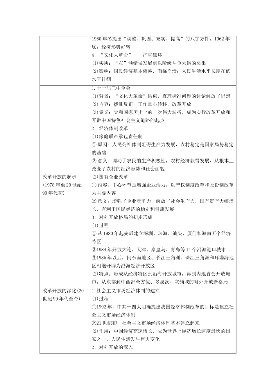 （浙江选考）高考历史一轮总复习 专题十二 中国社会主义建设道路的探索和近现代社会生活的变迁跨考点综合学案-人教版高三全册历史学案_第2页