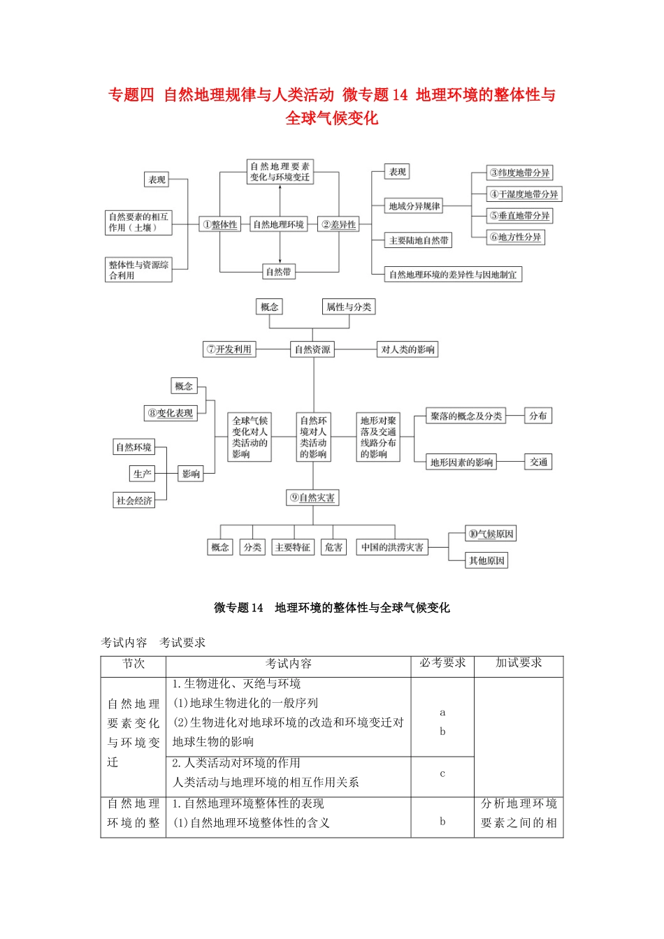（浙江选考）高三地理二轮专题复习 专题四 自然地理规律与人类活动 微专题14 地理环境的整体性与全球气候变化学案 新人教版-新人教版高三全册地理学案_第1页