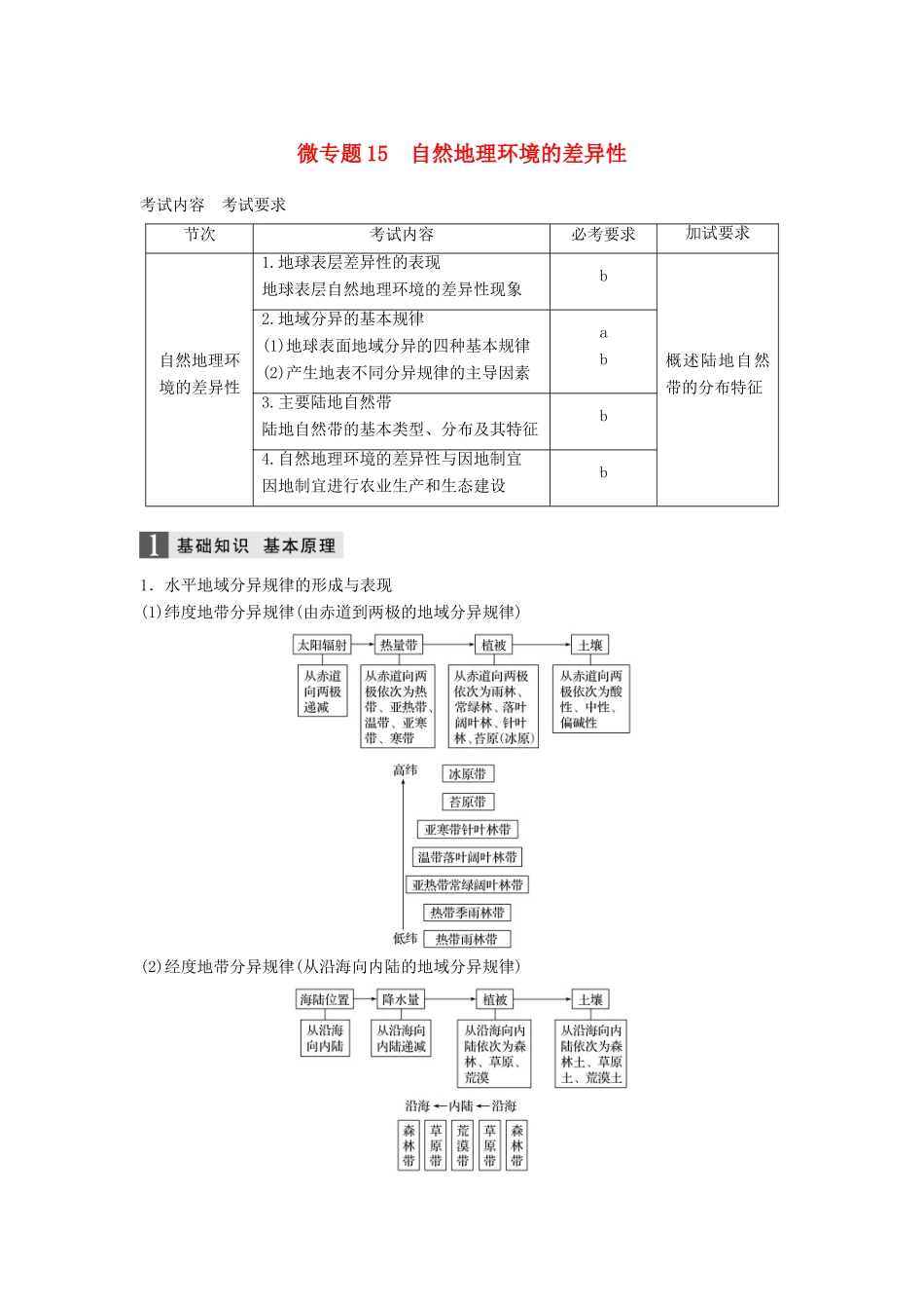 （浙江选考）高三地理二轮专题复习 专题四 自然地理规律与人类活动 微专题15 自然地理环境的差异性学案 新人教版-新人教版高三全册地理学案_第1页