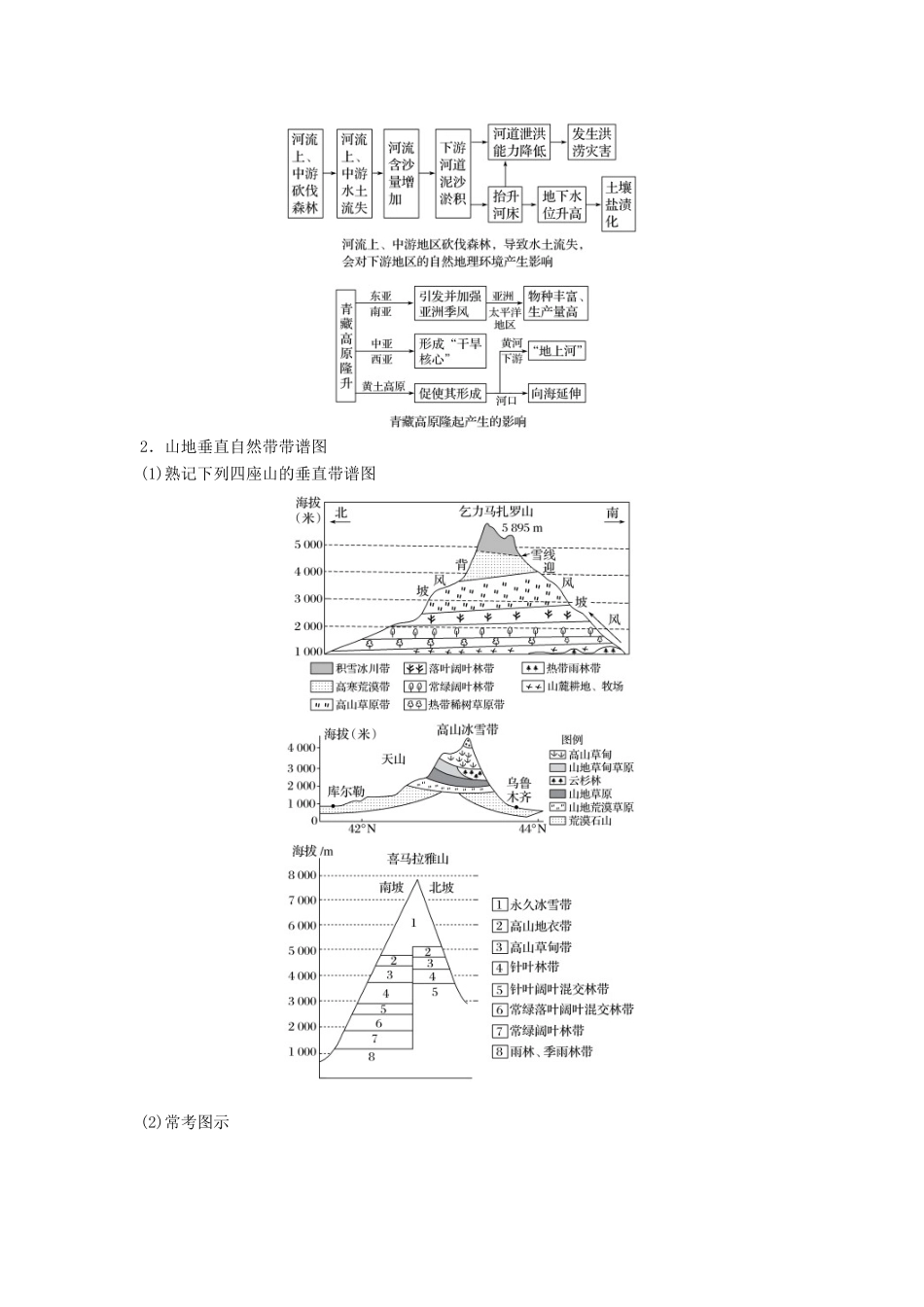 （浙江选考）高三地理二轮专题复习 专题四 自然地理规律与人类活动 微专题阶段性贯通（四）学案 新人教版-新人教版高三全册地理学案_第2页