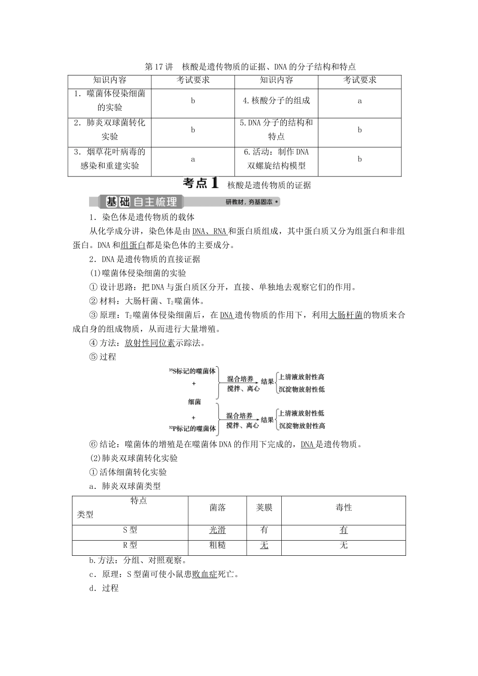 （浙江选考）新高考生物一轮复习 专题6 遗传的分子基础 第17讲 核酸是遗传物质的证据、DNA的分子结构和特点教学案 新人教版-新人教版高三全册生物教学案_第1页