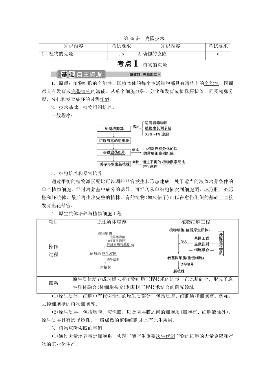 （浙江选考）新高考生物一轮复习 专题12 现代生物科技专题 第35讲 克隆技术教学案 新人教版-新人教版高三全册生物教学案_第1页