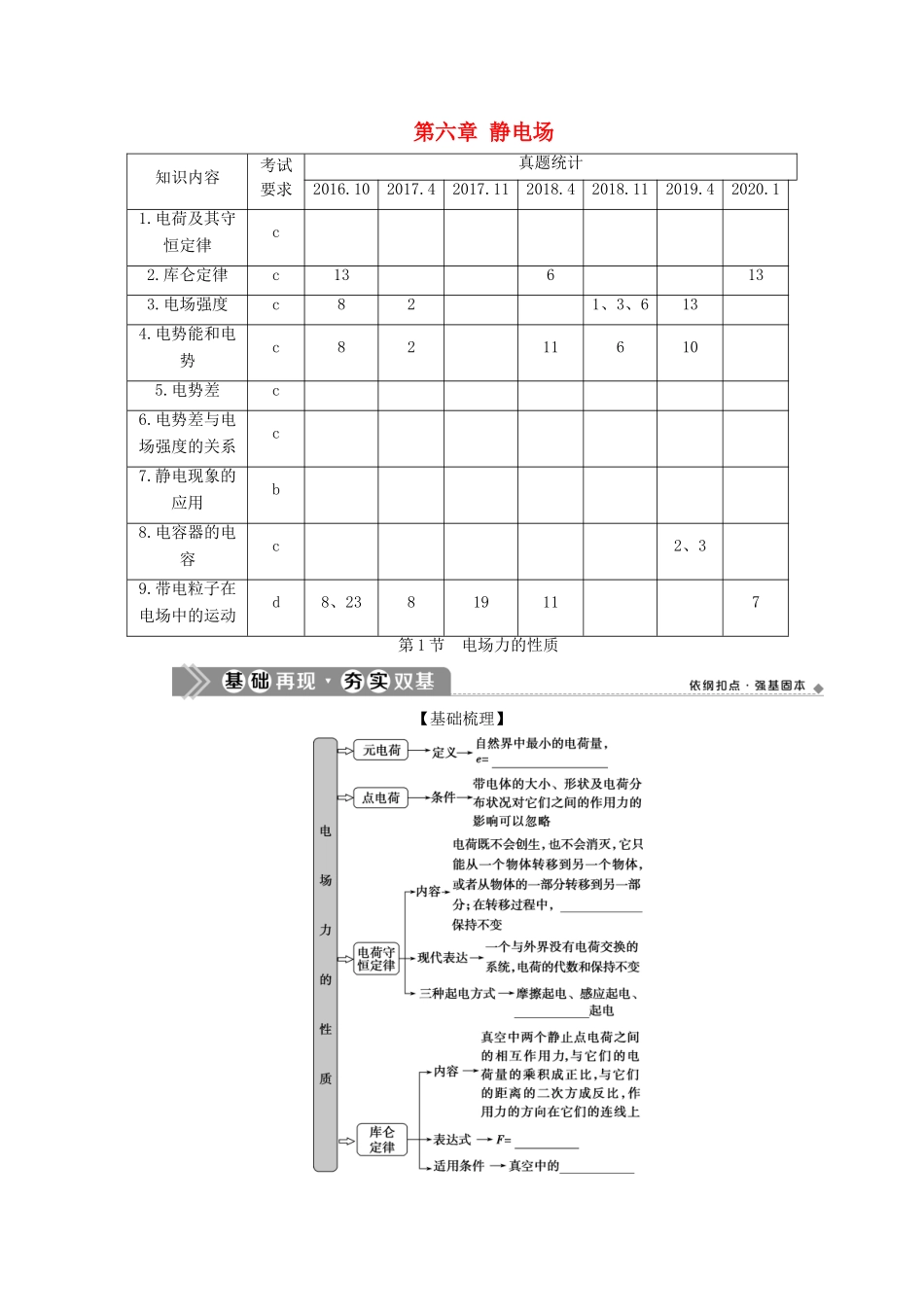 （浙江选考）新高考物理一轮复习 8 第六章 静电场 1 第1节 电场力的性质教学案-人教版高三全册物理教学案_第1页