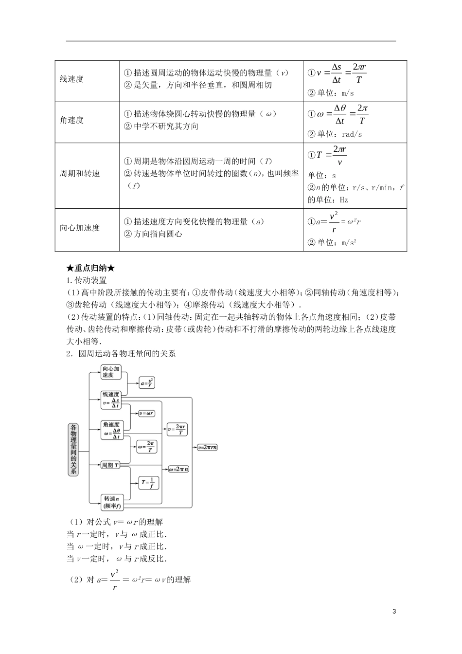 （讲练测）高考物理一轮复习 专题16 圆周运动（讲）（含解析）-人教版高三全册物理学案_第3页