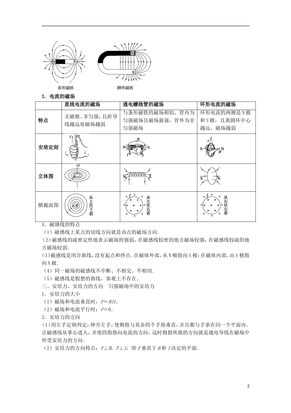 （讲练测）高考物理一轮复习 专题37 磁场的描述 磁场对通电导线的作用力（讲）（含解析）-人教版高三全册物理学案_第2页