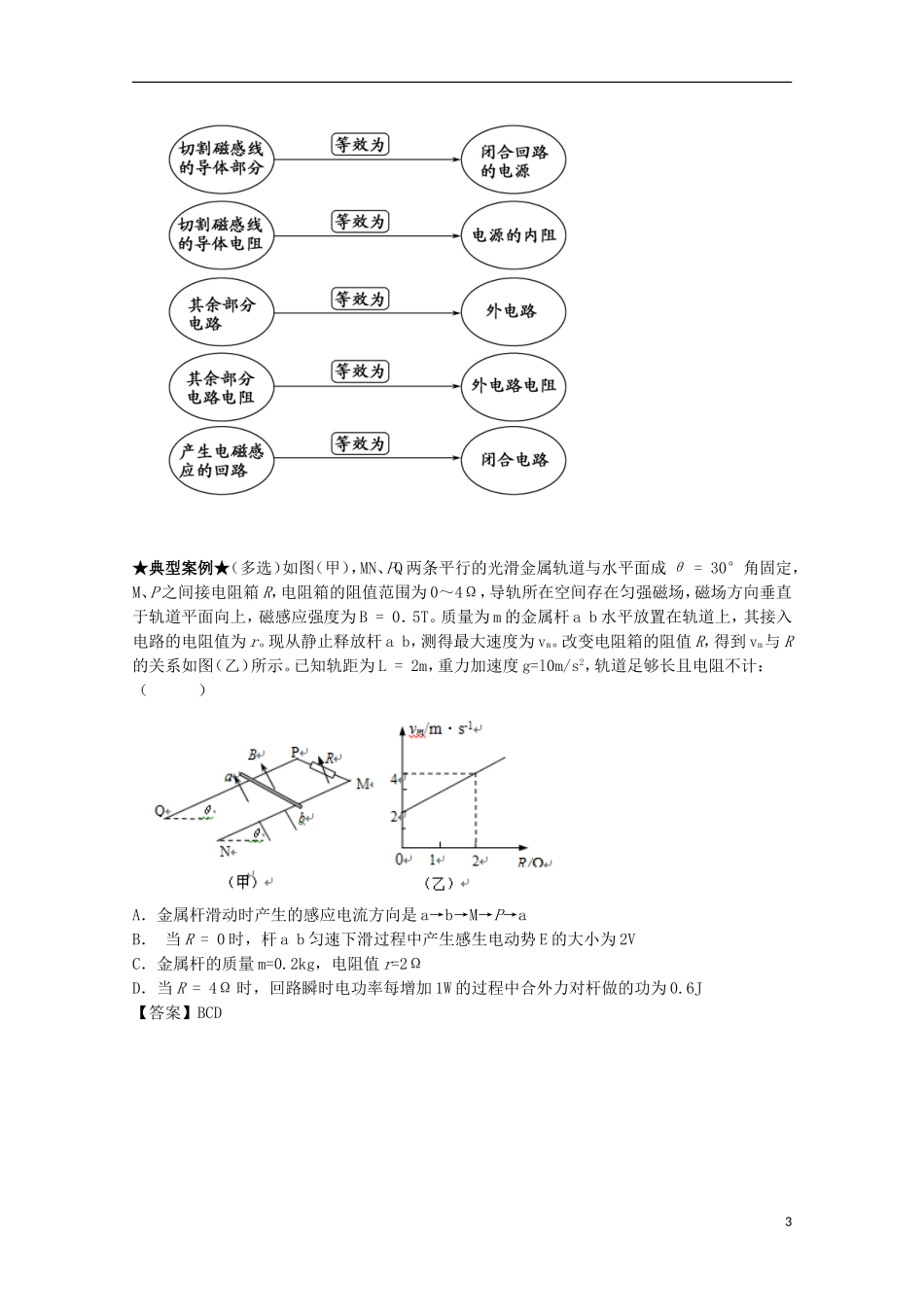（讲练测）高考物理一轮复习 专题42 电磁感应中的电路和图象问题（讲）（含解析）-人教版高三全册物理学案_第3页