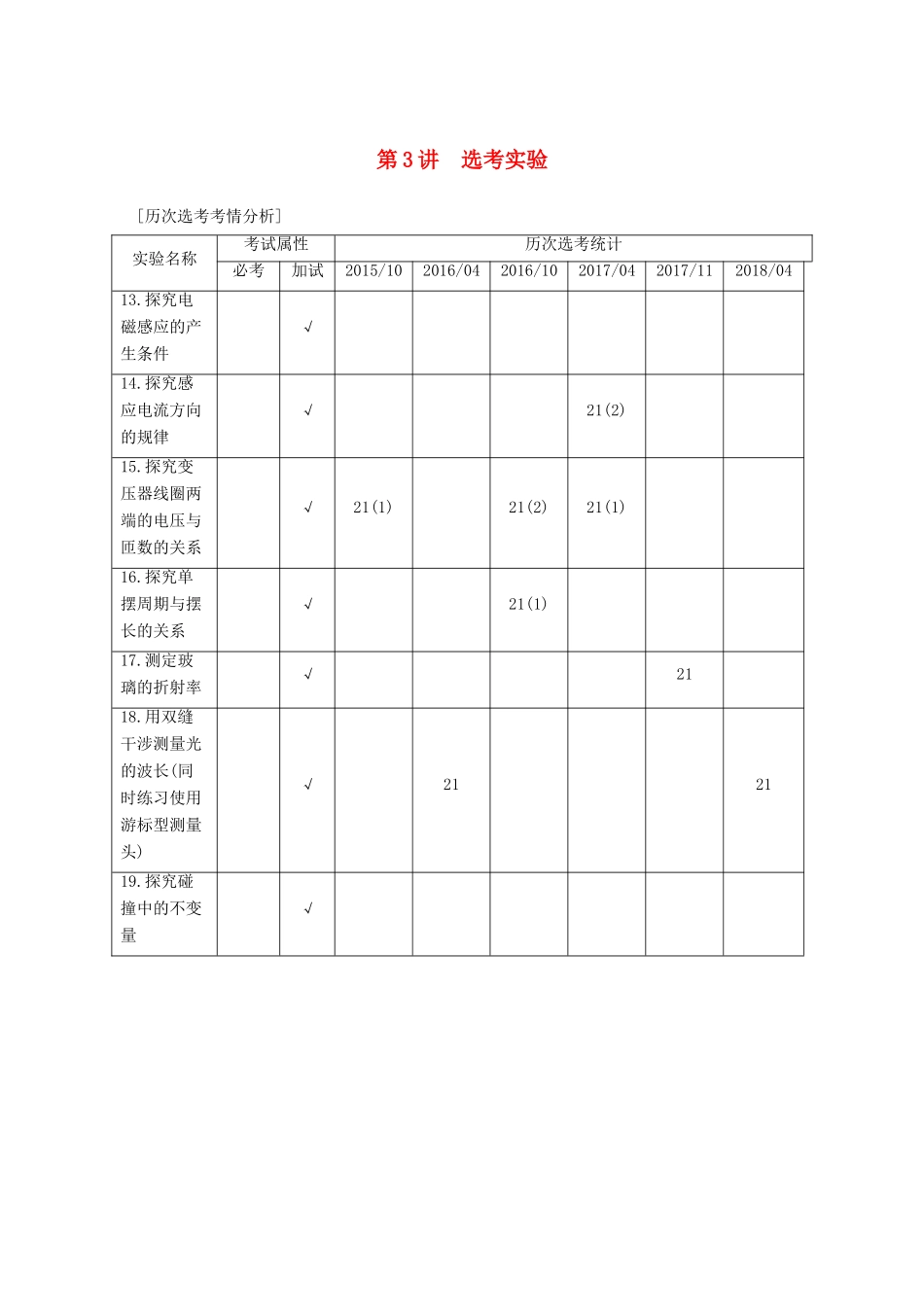 （浙江选考）高考物理二轮复习 专题六 实验题题型强化 第3讲 选考实验学案-人教版高三全册物理学案_第1页