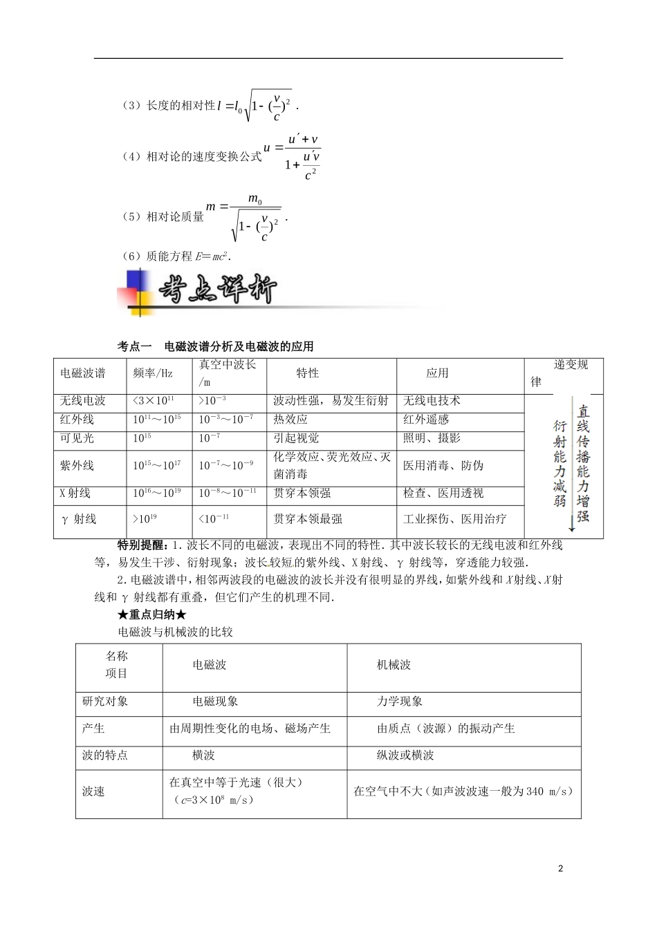 （讲练测）高考物理一轮复习 专题54 电磁振荡与电磁波 相对论初步（讲）（含解析）-人教版高三全册物理学案_第2页