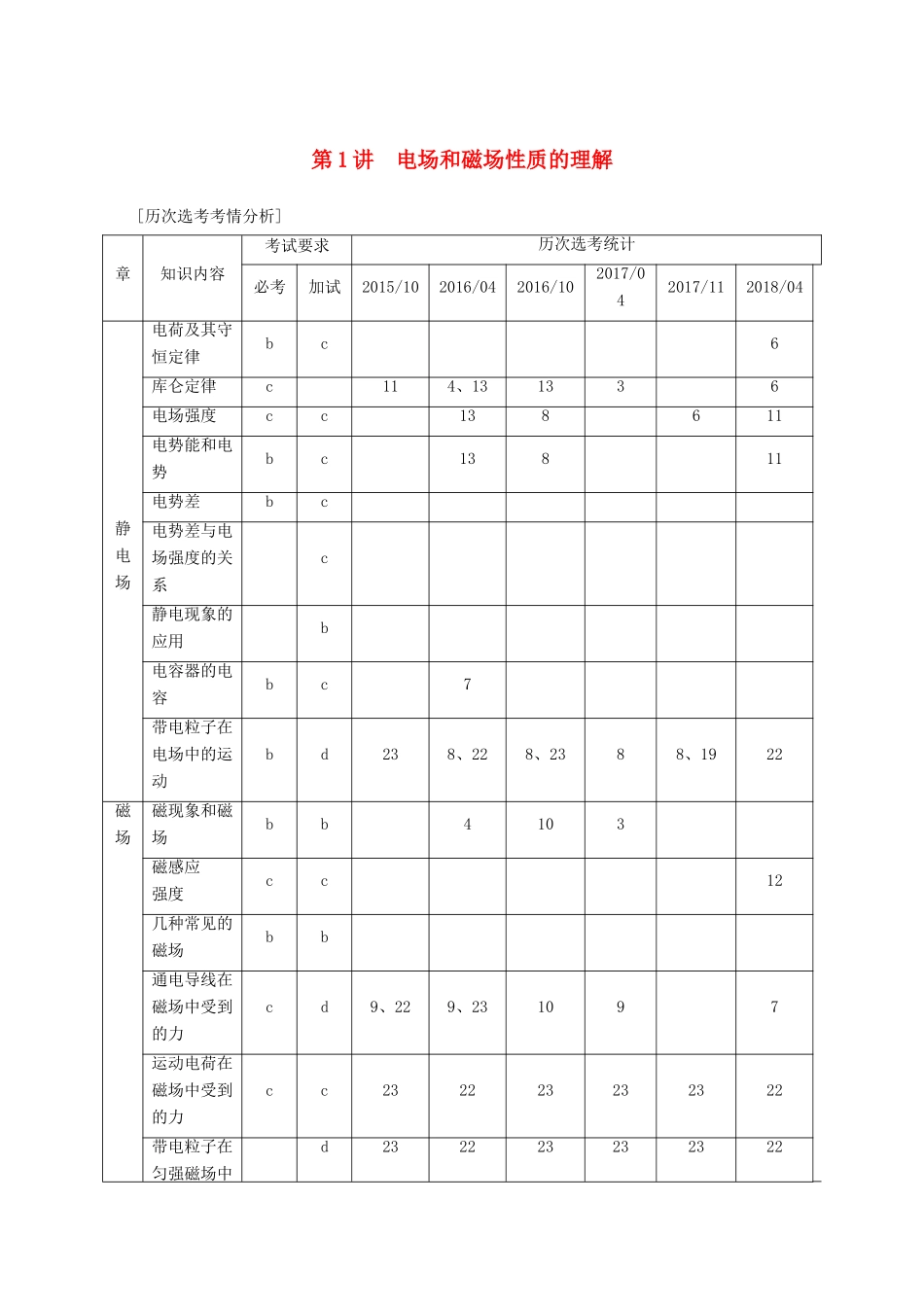 （浙江选考）高考物理二轮复习 专题三 电场和磁场 第1讲 电场和磁场性质的理解学案-人教版高三全册物理学案_第1页