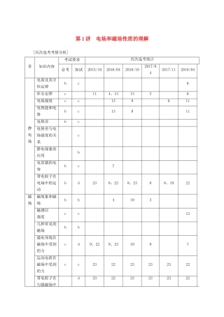（浙江选考）高考物理二轮复习 专题三 电场和磁场 第1讲 电场和磁场性质的理解学案-人教版高三全册物理学案