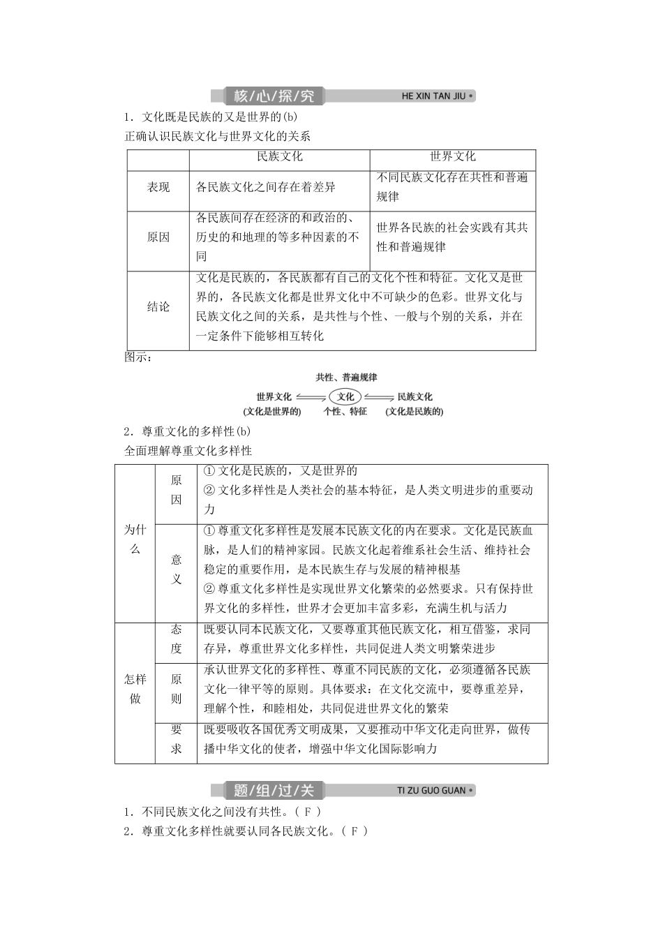 （浙江选考）新高考政治一轮复习 第二单元 文化传承与创新 1 第三课 文化的多样性与文化传播教学案（必修3）-人教版高三必修3政治教学案_第2页