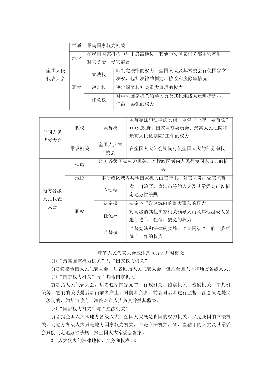 （浙江选考）新高考政治一轮复习 第三单元 发展社会主义民主政治 2 第六课 我国的人民代表大会制度教学案（必修2）-人教版高三必修2政治教学案_第2页