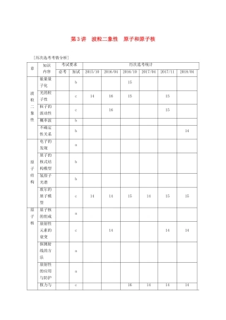 （浙江选考）高考物理二轮复习 专题五 加试选择题题型强化 第3讲 波粒二象性 原子和原子核学案-人教版高三全册物理学案