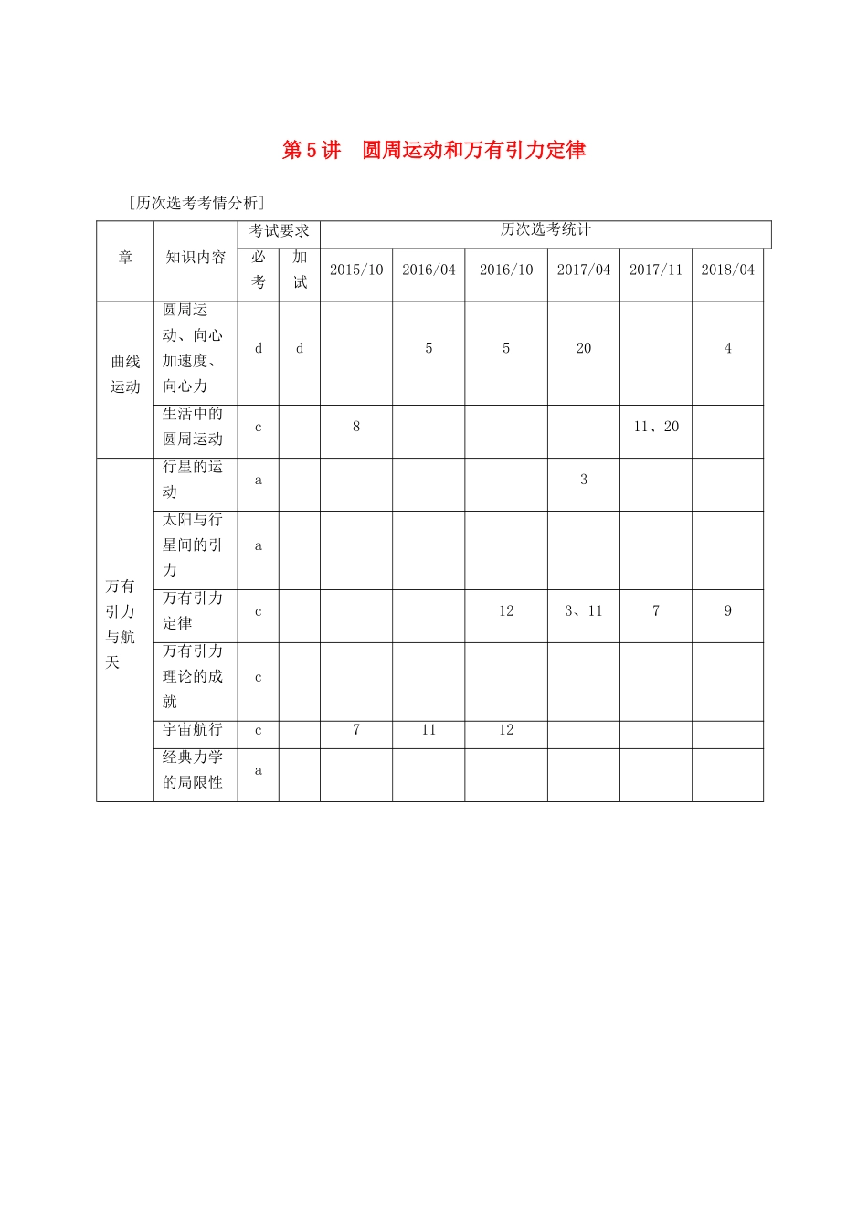 （浙江选考）高考物理二轮复习 专题一 力与运动 第5讲 圆周运动和万有引力定律学案-人教版高三全册物理学案_第1页