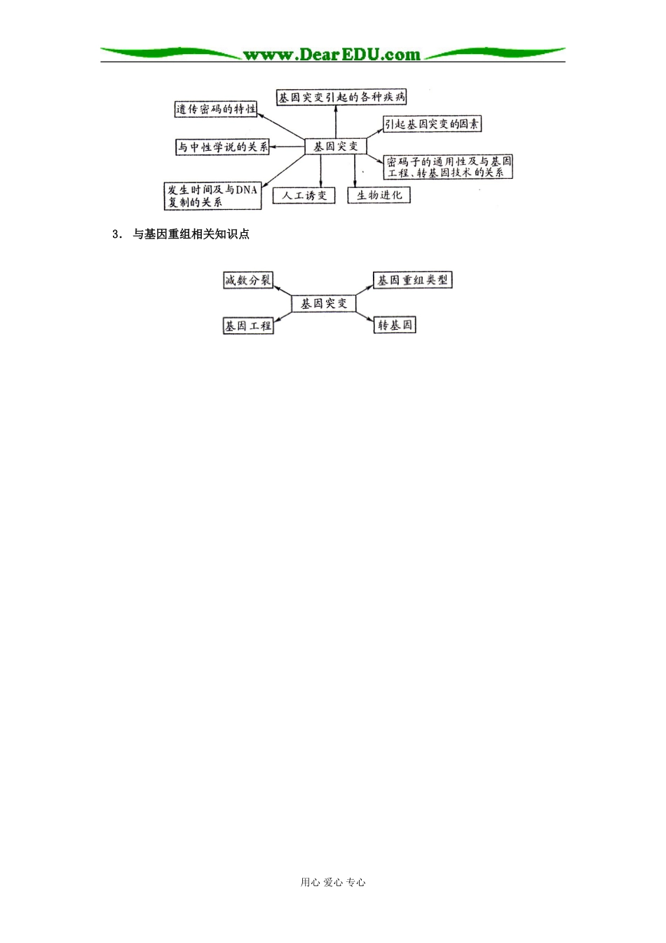 （精品）2009届高三生物第一轮复习全套教学案4_第2页