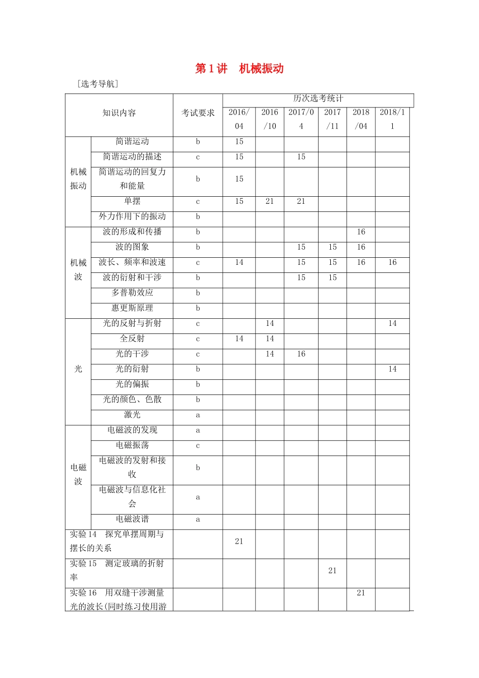 （浙江选考）高考物理一轮复习 第11章 机械振动 机械波 光 电磁波 第1讲 机械振动学案-人教版高三全册物理学案_第1页