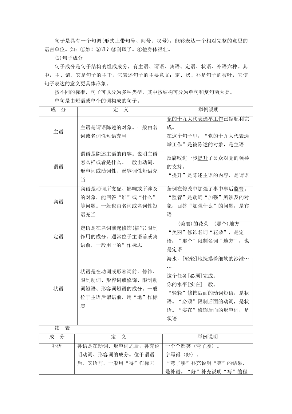 （浙江专用）高考语文一轮复习 第1部分 专题五 辨析病句 2 语法垫基 懂一点语法知识教学案 苏教版-苏教版高三全册语文教学案_第2页