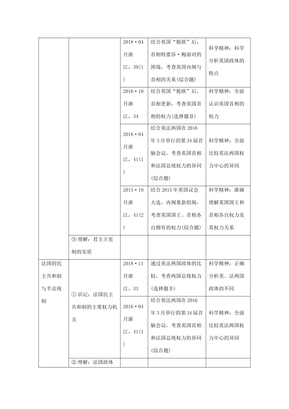 （浙江选考）高考政治一轮复习 国家和国际组织常识 专题二 君主立宪制和民主共和制：以英国和法国为例 第三十八课时 英国政体和法国政体讲义-人教版高三全册政治学案_第2页