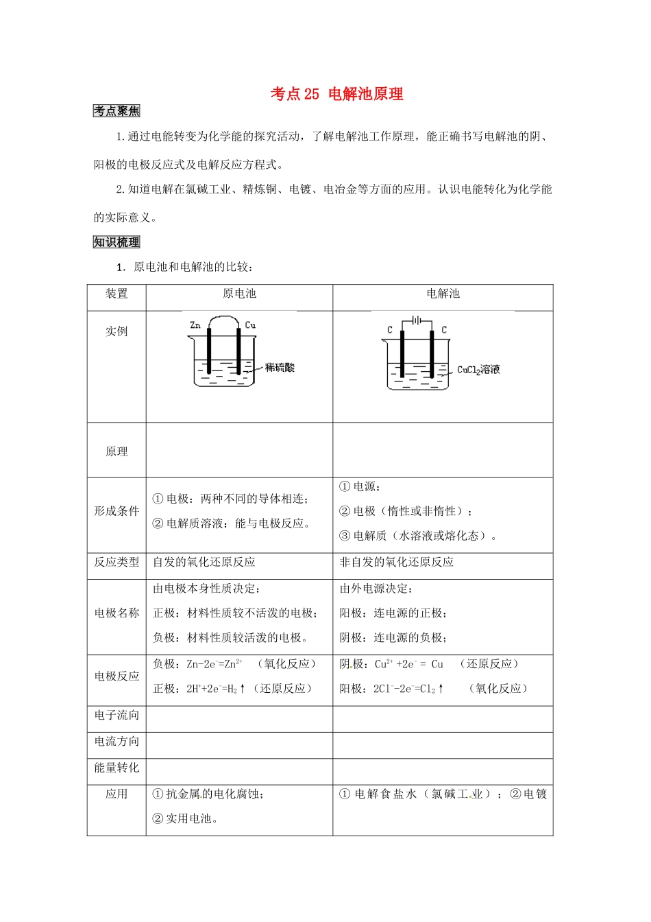 （考前冲刺必备）2013高考化学 不可不知的60大考点 考点25 电解池原理_第1页