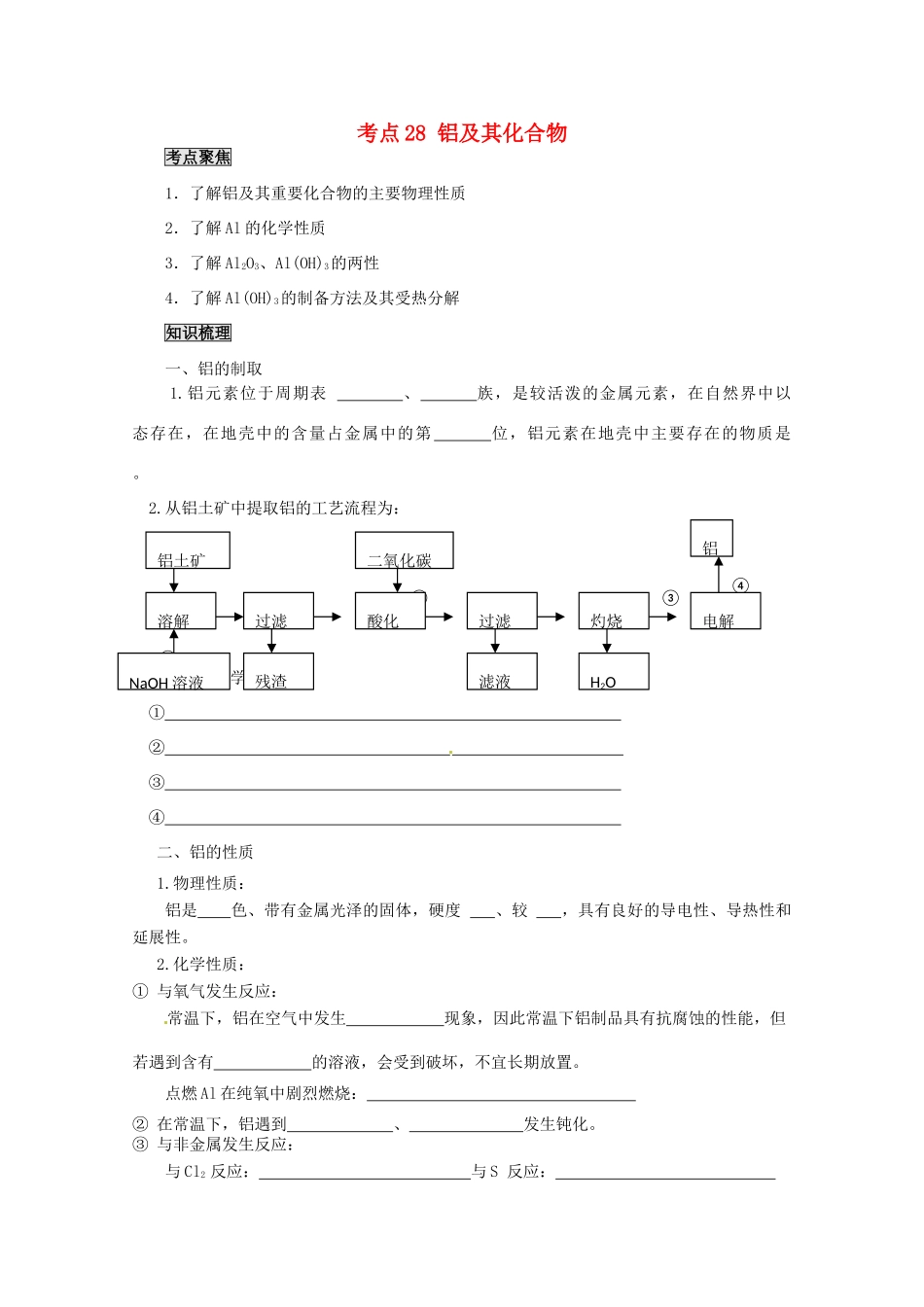 （考前冲刺必备）2013高考化学 不可不知的60大考点 考点28 铝及其化合物_第1页