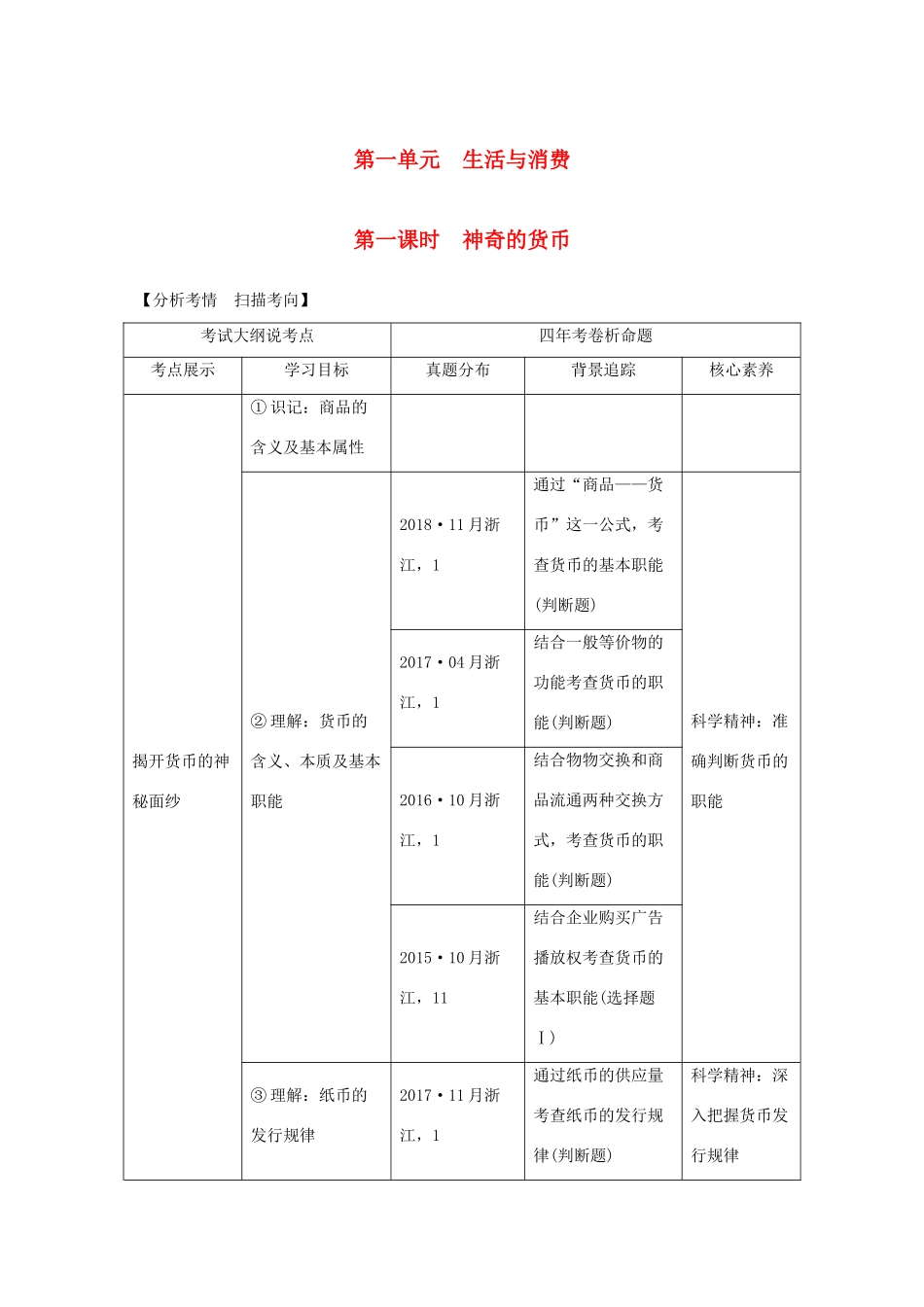 （浙江选考）高考政治一轮复习 经济生活 第一单元 生活与消费 第一课时 神奇的货币讲义-人教版高三全册政治学案_第1页