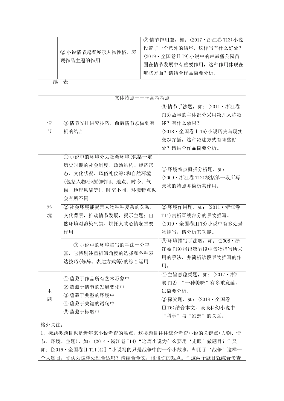 （浙江专用）高考语文一轮复习 第5部分 专题一 小说阅读 1 阅读技法 小说文本阅读必备核心素养教学案 苏教版-苏教版高三全册语文教学案_第2页