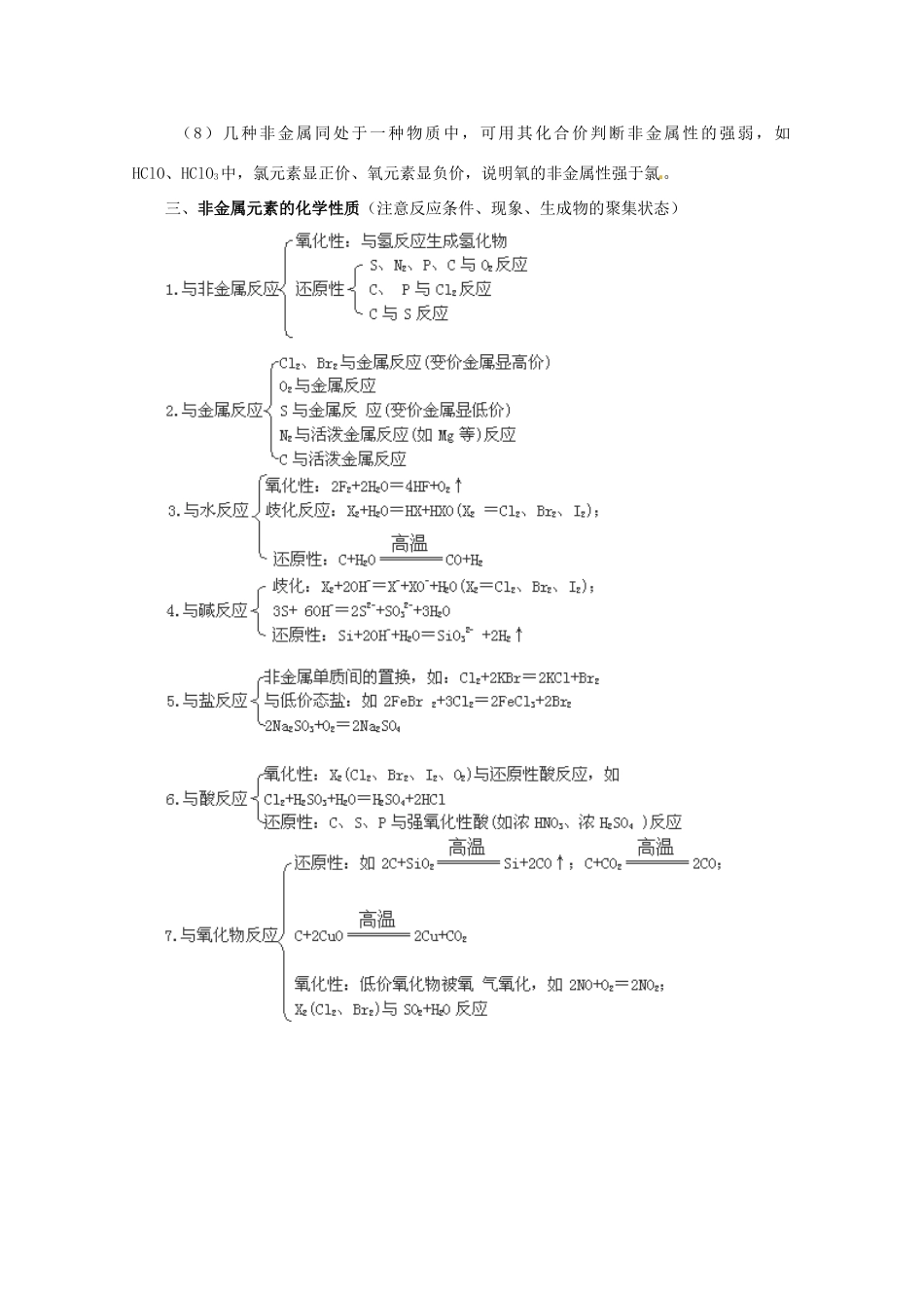 （考前冲刺必备）2013高考化学 不可不知的60大考点 考点34 非金属元素知识的综合应用_第3页