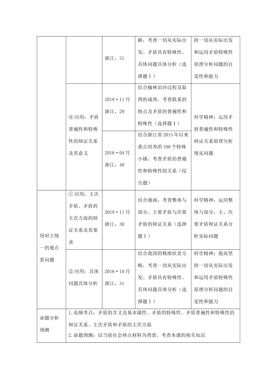 （浙江选考）高考政治一轮复习 生活与哲学 第三单元 思想方法与创新意识 第三十三课时 唯物辩证法的实质与核心讲义-人教版高三全册政治学案_第2页