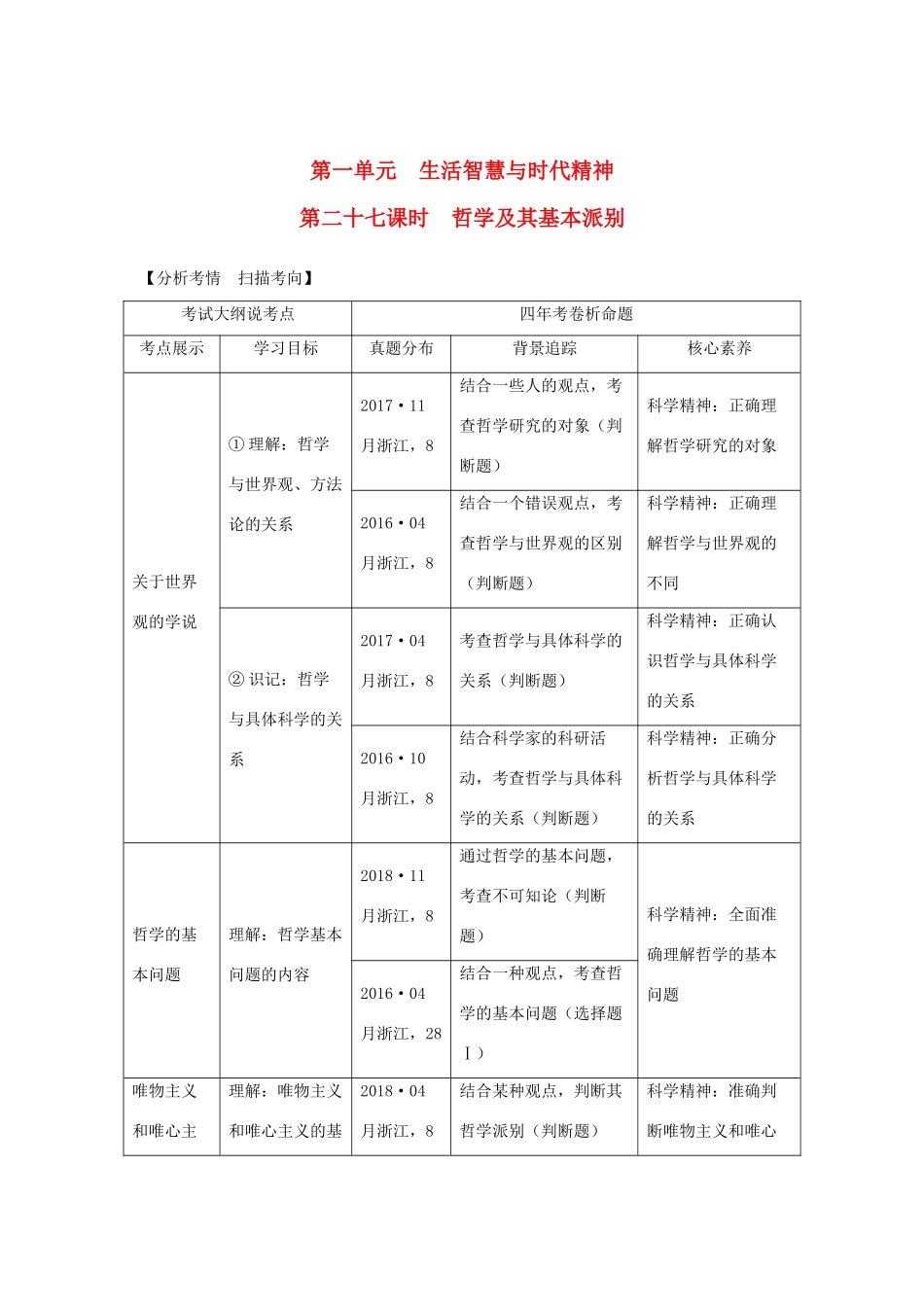 （浙江选考）高考政治一轮复习 生活与哲学 第一单元 生活智慧与时代精神 第二十七课时 哲学及其基本派别讲义-人教版高三全册政治学案_第1页