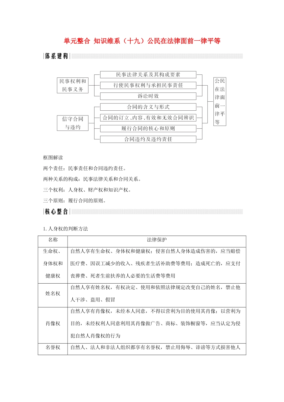 （浙江选考）高考政治一轮复习 生活中的法律常识 单元整合 知识维系（十九）公民在法律面前一律平等讲义-人教版高三全册政治学案_第1页