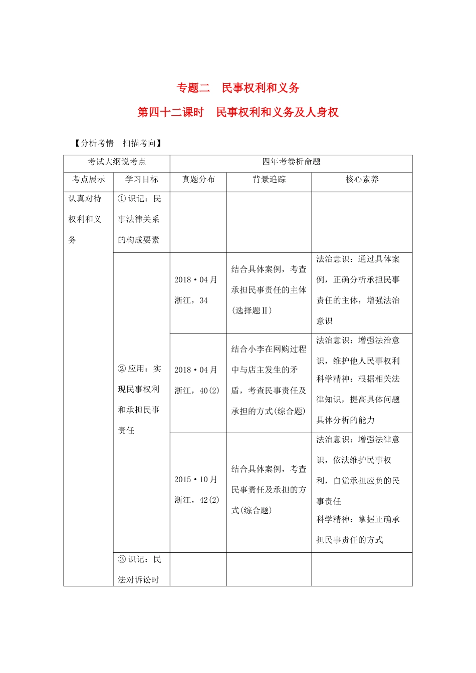 （浙江选考）高考政治一轮复习 生活中的法律常识 专题二 第四十二课时 民事权利和义务及人身权讲义-人教版高三全册政治学案_第1页
