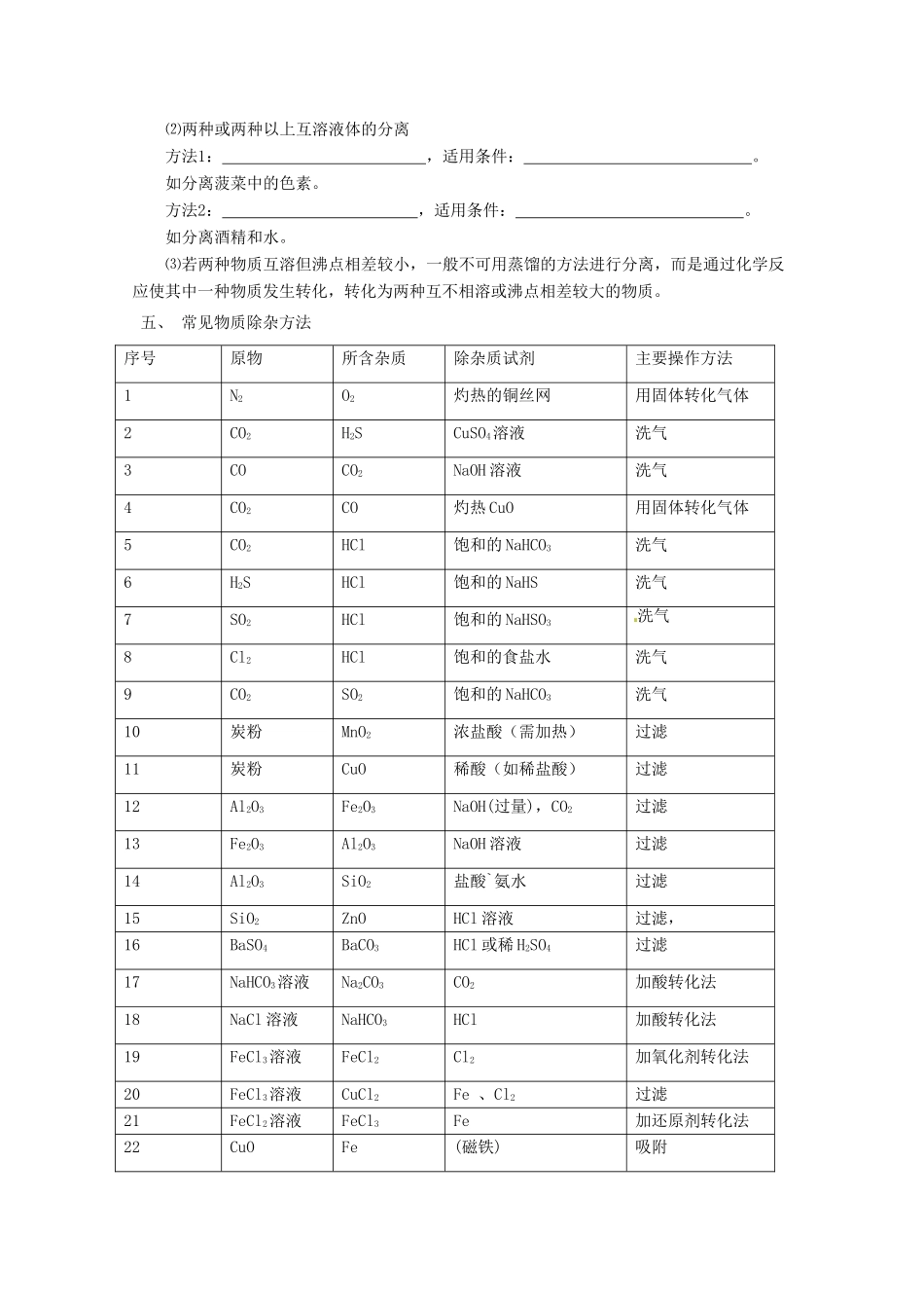 （考前冲刺必备）2013高考化学 不可不知的60大考点 考点54 物质的分离与提纯_第2页