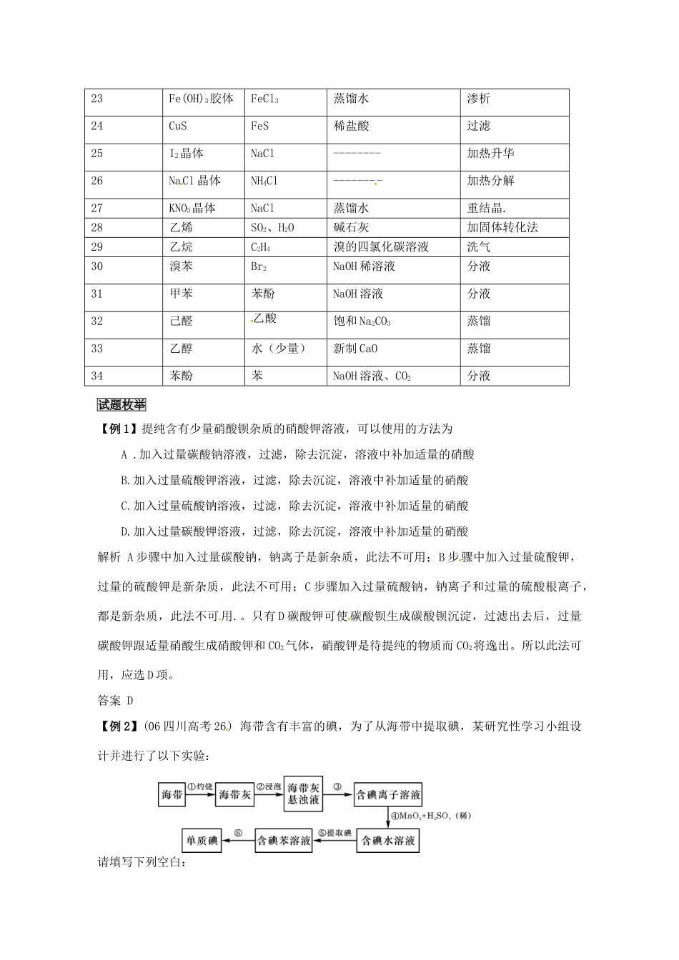 （考前冲刺必备）2013高考化学 不可不知的60大考点 考点54 物质的分离与提纯_第3页