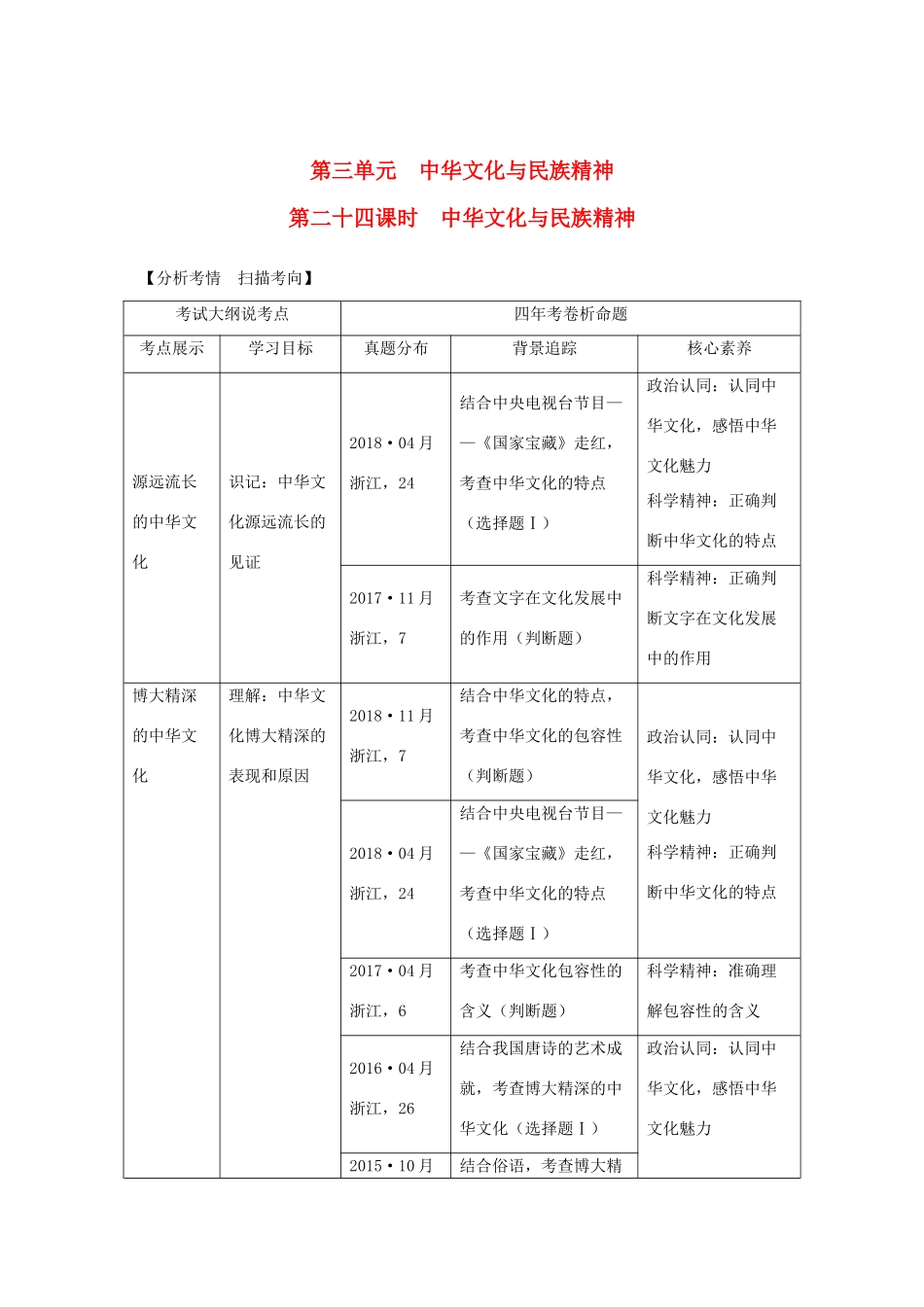 （浙江选考）高考政治一轮复习 文化生活 第三单元 中华文化与民族精神 第二十四课时 中华文化与民族精神讲义-人教版高三全册政治学案_第1页