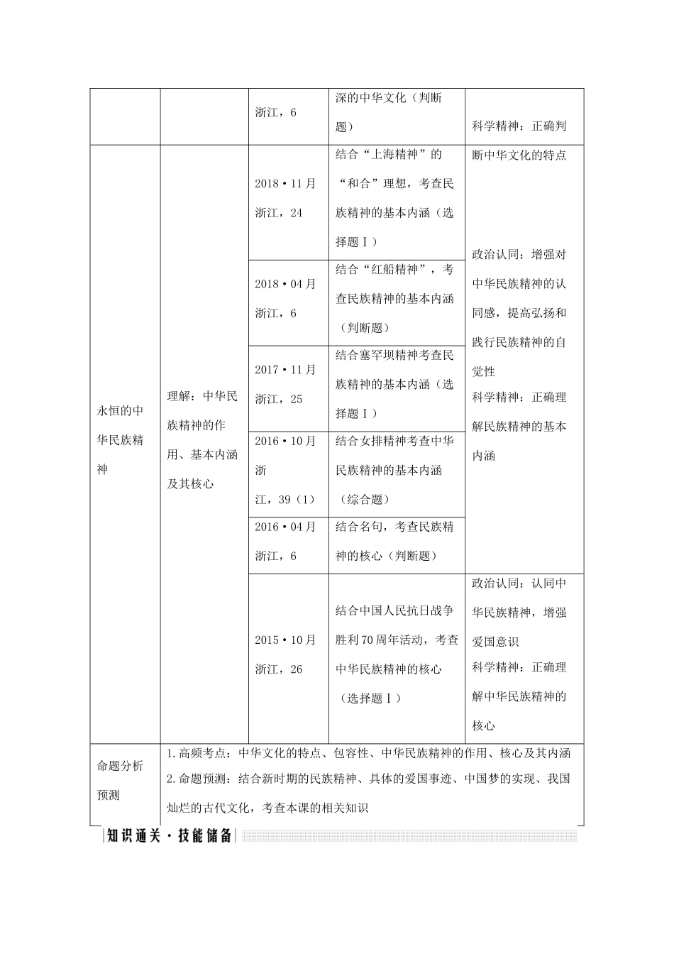 （浙江选考）高考政治一轮复习 文化生活 第三单元 中华文化与民族精神 第二十四课时 中华文化与民族精神讲义-人教版高三全册政治学案_第2页