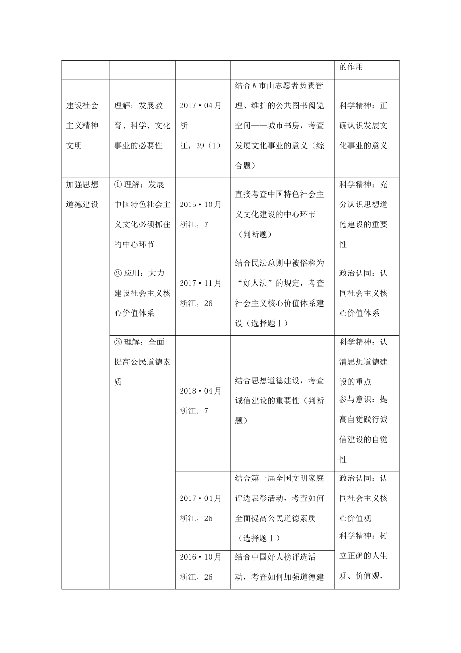（浙江选考）高考政治一轮复习 文化生活 第四单元 发展中国特色社会主义文化 第二十六课时 坚持中国特色社会主义文化发展道路讲义-人教版高三全册政治学案_第2页