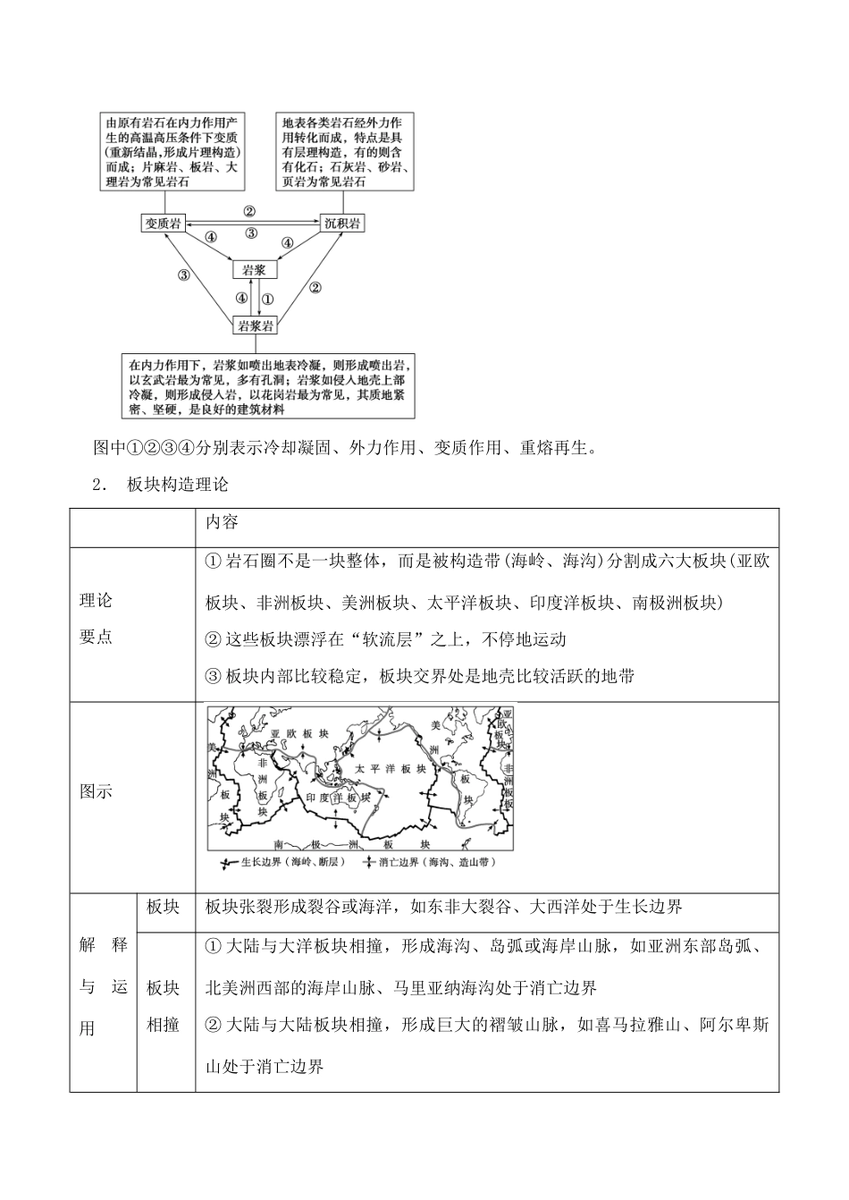 （浙江专用）2014届高考地理专题复习 地壳物质循环与地表形态学案_第2页