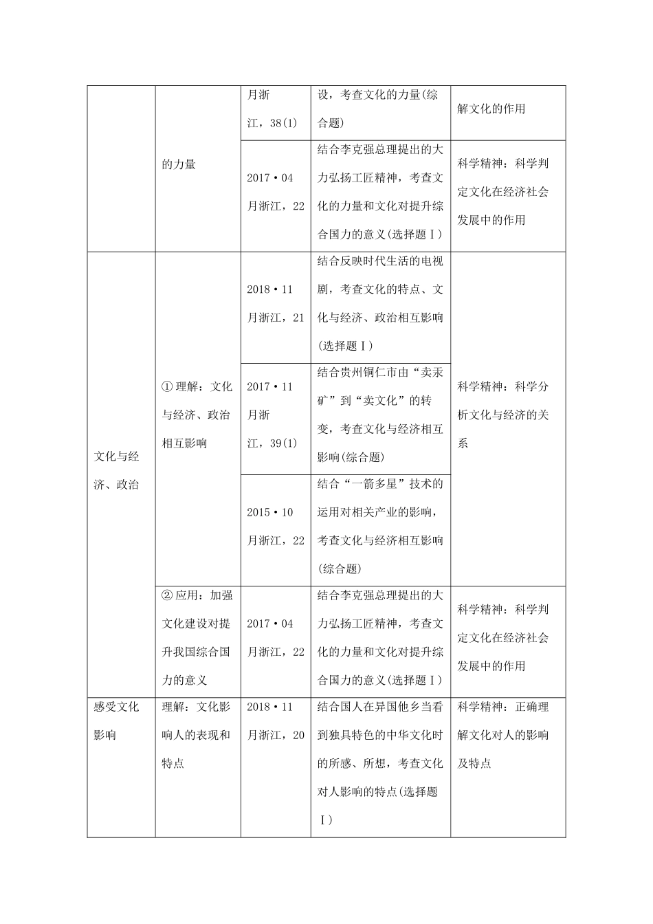 （浙江选考）高考政治一轮复习 文化生活 第一单元 文化与生活 第二十课时 文化对社会及个人的影响讲义-人教版高三全册政治学案_第2页
