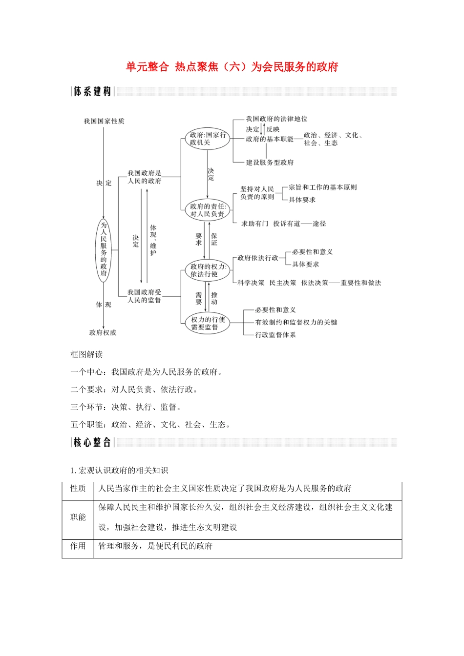 （浙江选考）高考政治一轮复习 政治生活 单元整合 热点聚焦（六）为会民服务的政府讲义-人教版高三全册政治学案_第1页