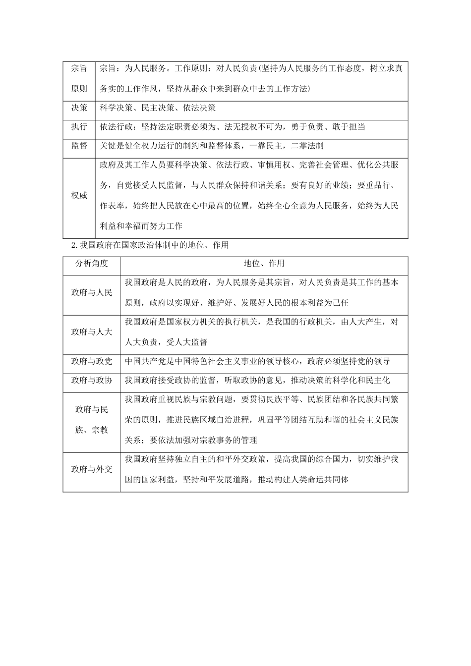 （浙江选考）高考政治一轮复习 政治生活 单元整合 热点聚焦（六）为会民服务的政府讲义-人教版高三全册政治学案_第2页