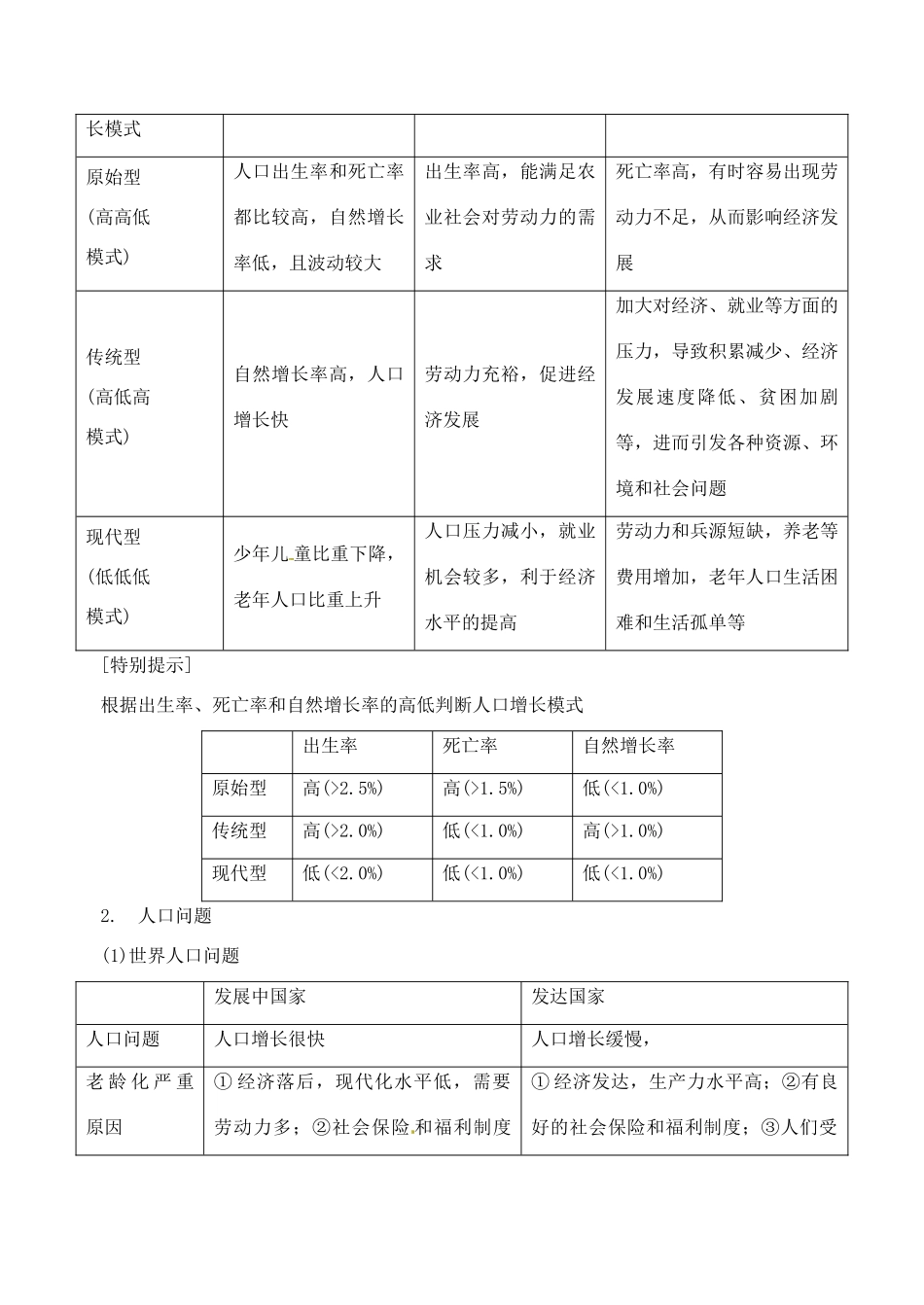 （浙江专用）2014届高考地理专题复习 人口与地理环境学案_第2页