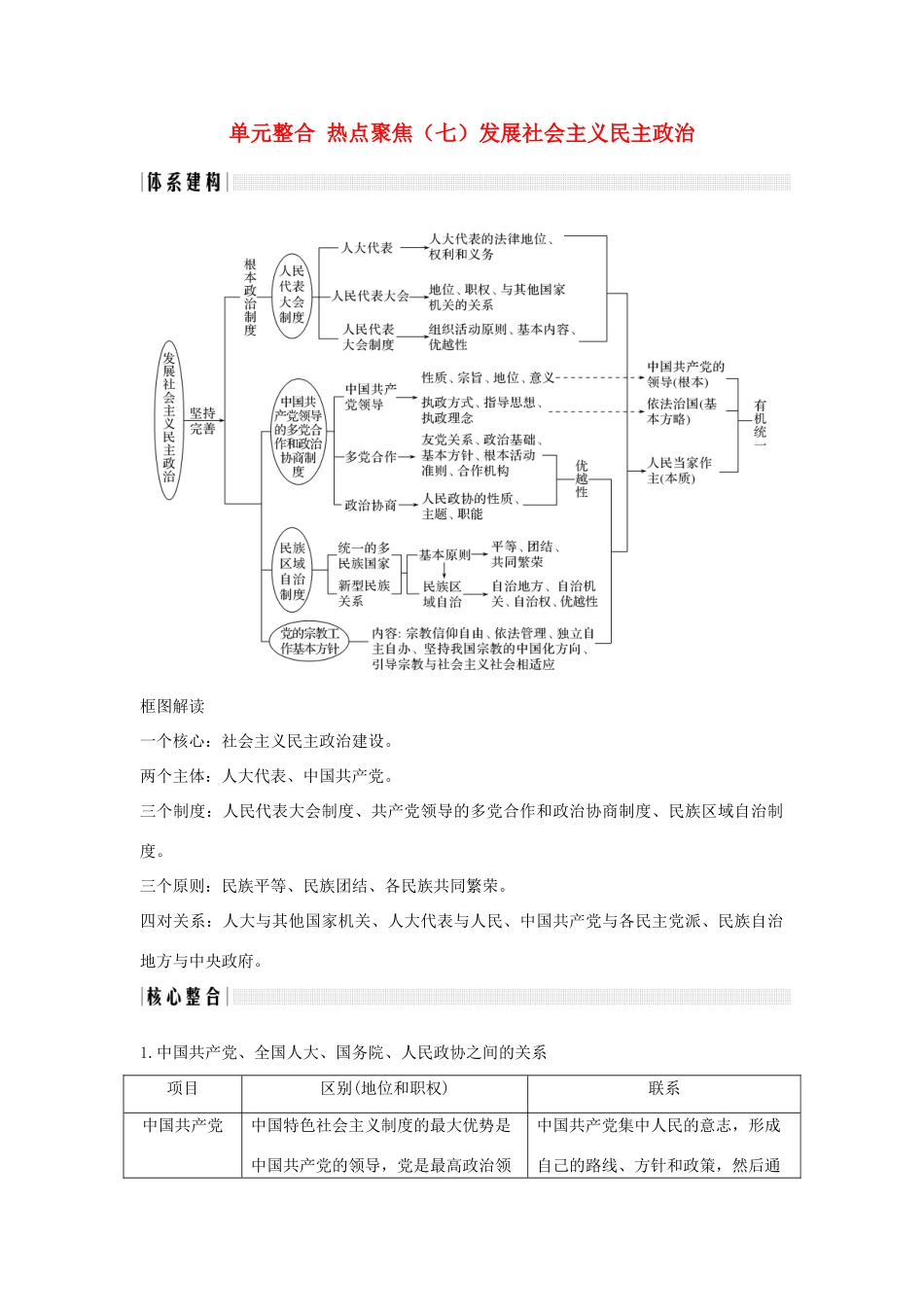 （浙江选考）高考政治一轮复习 政治生活 单元整合 热点聚焦（七）发展社会主义民主政治讲义-人教版高三全册政治学案_第1页