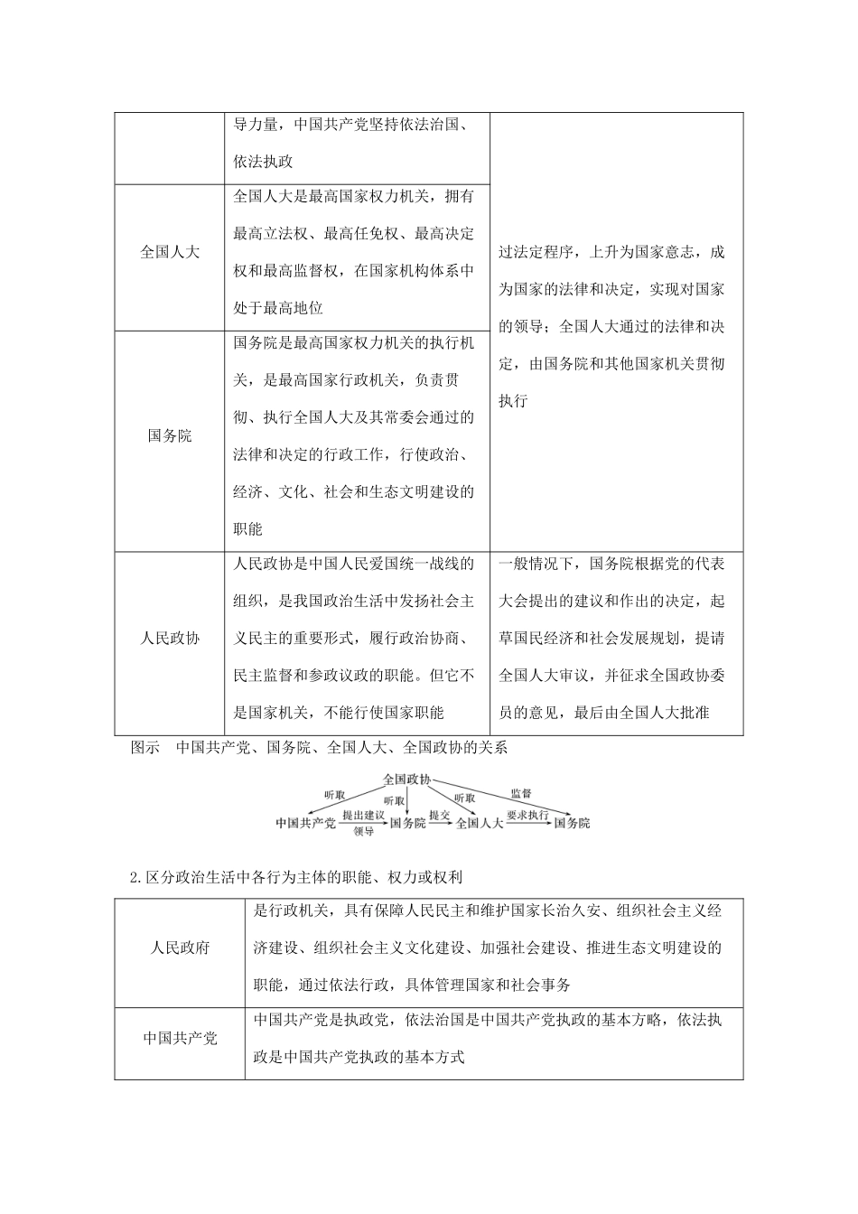 （浙江选考）高考政治一轮复习 政治生活 单元整合 热点聚焦（七）发展社会主义民主政治讲义-人教版高三全册政治学案_第2页