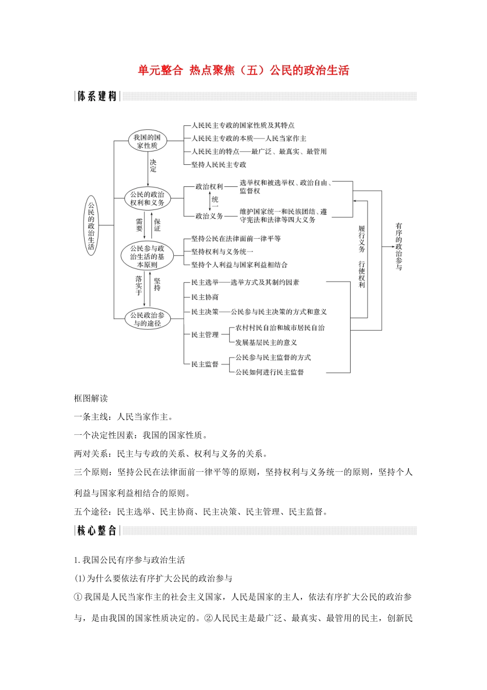 （浙江选考）高考政治一轮复习 政治生活 单元整合 热点聚焦（五）公民的政治生活讲义-人教版高三全册政治学案_第1页