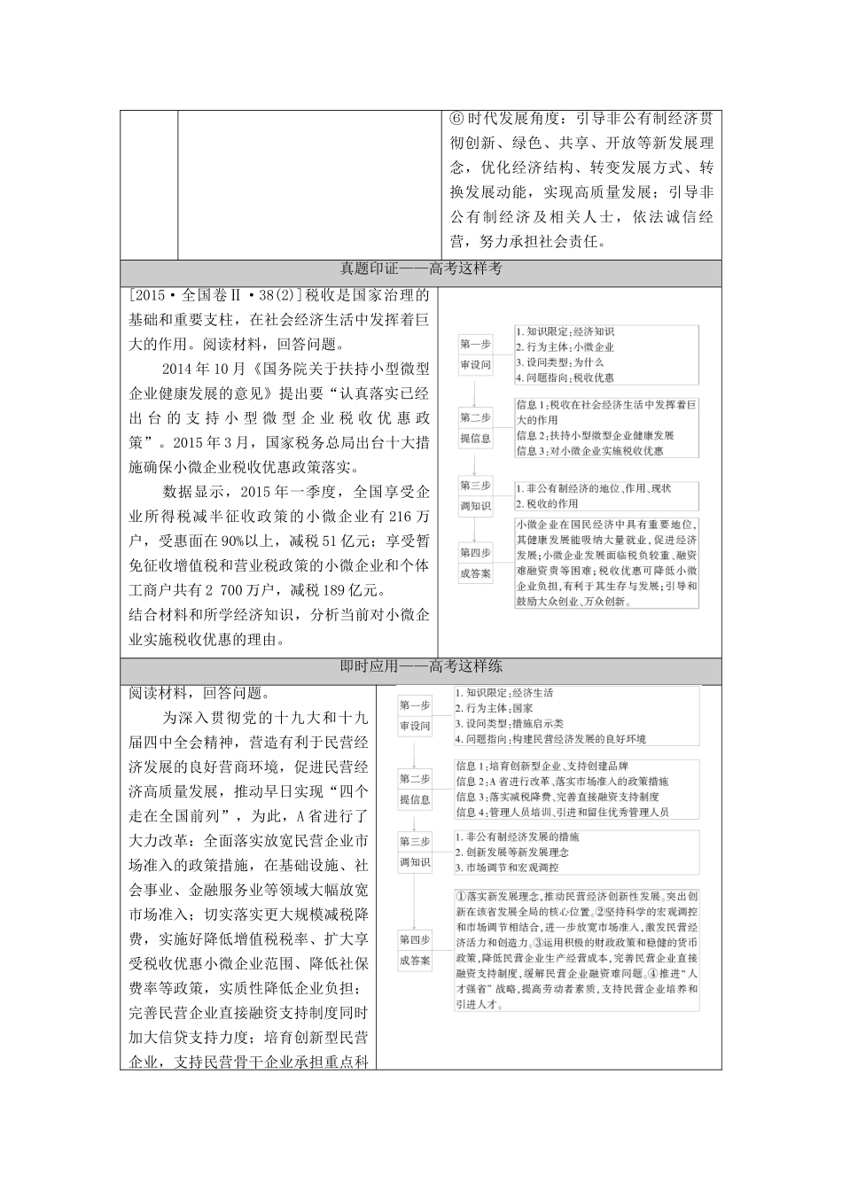 （统考版）2021高考政治二轮复习 第1部分 专题整合突破2 经济制度与生产经营 第2课时 主观题增分提能学案-人教版高三全册政治学案_第2页