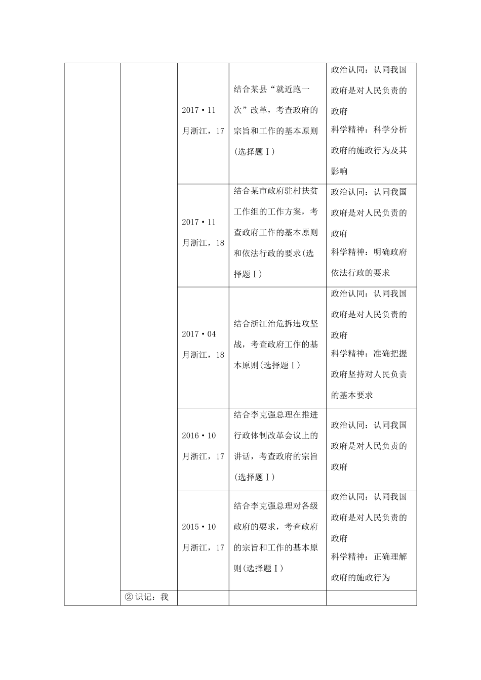 （浙江选考）高考政治一轮复习 政治生活 第二单元 为会民服务的政府 第十三课时 我国政府是人民的政府讲义-人教版高三全册政治学案_第2页